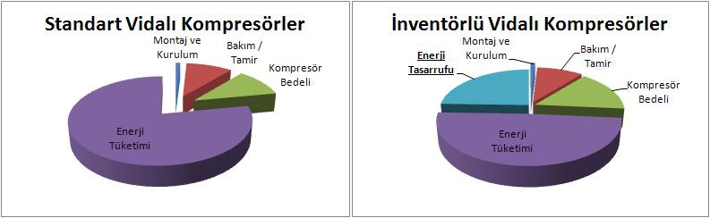 İnvertörlü Vidalı Kompresörler 10 invertorlu vidali kompresorler 9